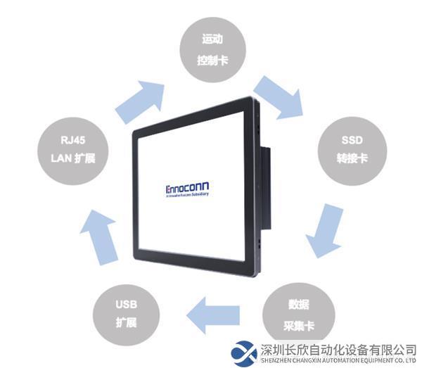 新品速遞｜工業擴展型觸摸一體機，實現工業應用的無限可能！(1)394.png