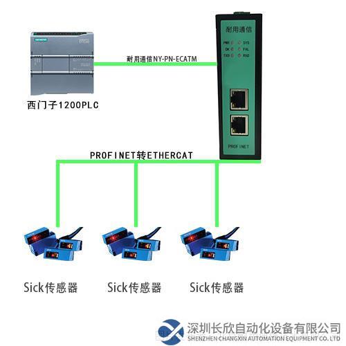 Profinet轉EtherCAT00.jpg