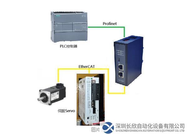 拓撲圖-小疆智控EtherCAT轉Profinet網關2.jpg