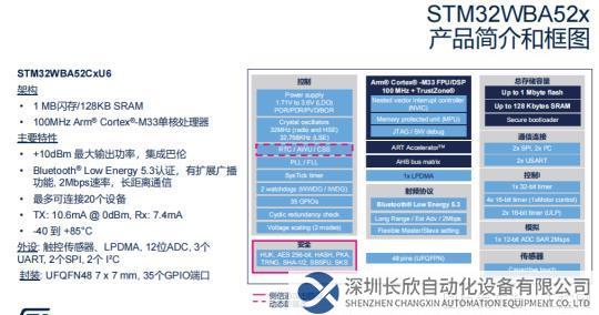 擁抱智能時(shí)代，STM32多款新品隆重揭曉1845.png