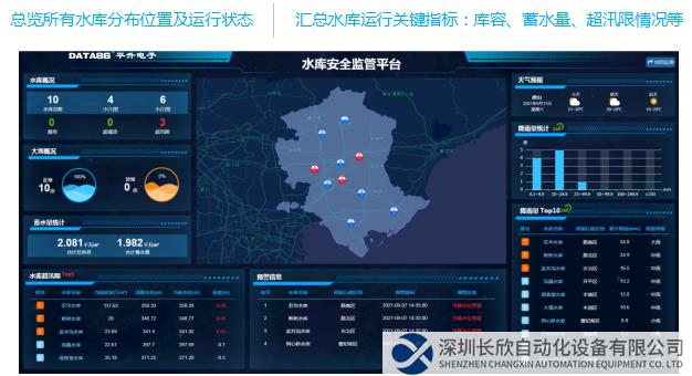 總覽所有水庫分布位置及運行狀態(tài)；匯總水庫運行關(guān)鍵指標(biāo)：庫容、蓄水量、超汛限情況等