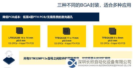 擁抱智能時(shí)代，STM32多款新品隆重揭曉2605.png