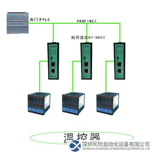 Profinet轉(zhuǎn)Modbus485拓撲圖.png