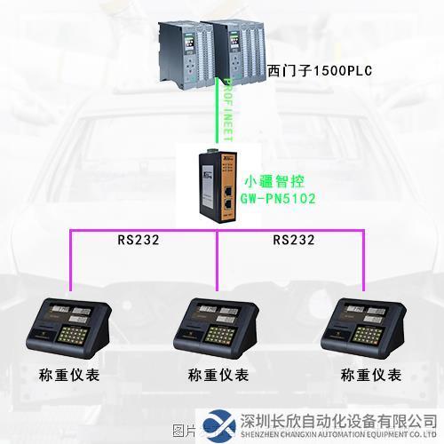 Profinet轉RS232網(wǎng)關拓撲圖.png