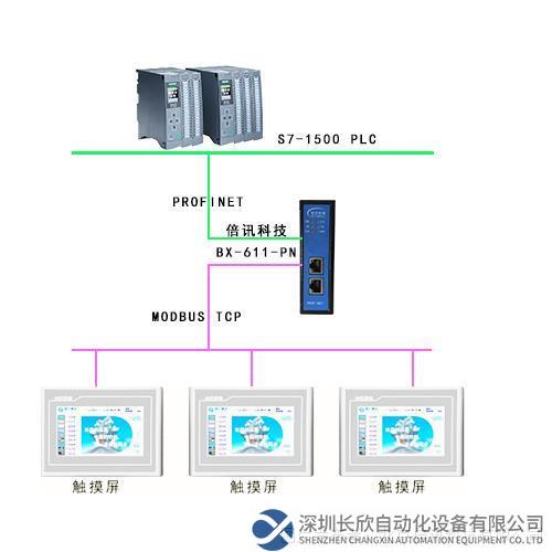 Modbus TCP轉Profinet文章拓撲圖.jpg