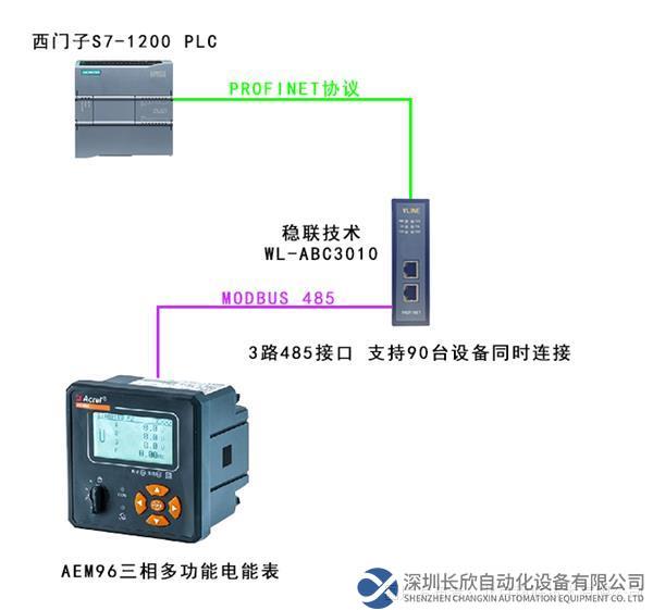 拓撲圖 穩聯技術Modbus 485轉Profinet網關.png