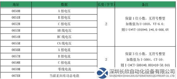 14.1 穩聯技術Modbus 485轉Profinet網關.png