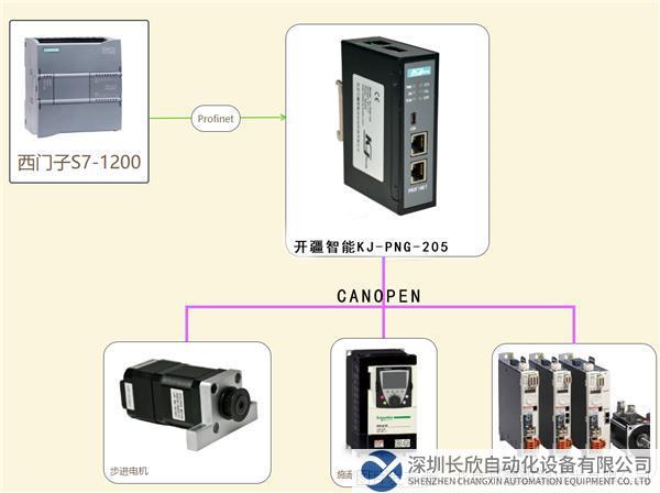 拓撲圖 開疆智能profinet轉canopen網關.png
