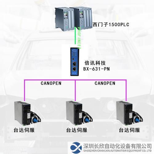 profinet轉canopen網關拓撲圖.png