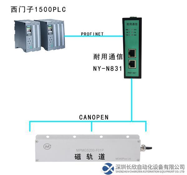 Profinet轉CanOpen網關連接磁軌道.png