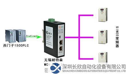 Profinet轉Canopen網關連接SINEE變頻器.png