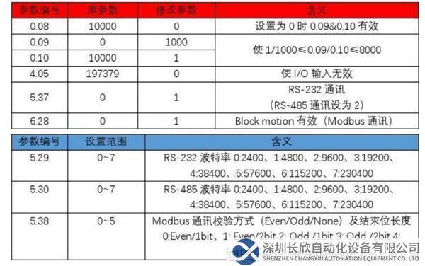 15 開疆智能Modbus485轉Profinet網關.png