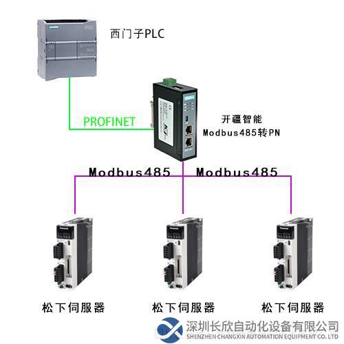 modbus485轉Profinet網關連松下伺服驅動器.png