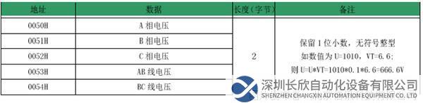 Modbus485轉Profinet6.2.png