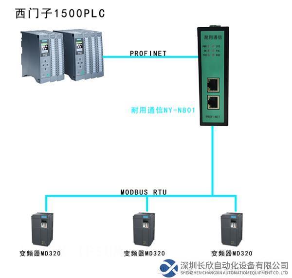 Modbus485轉Profinet網(wǎng)關拓撲圖.png
