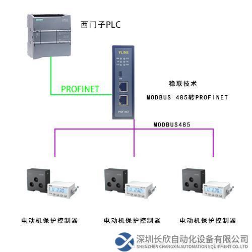 ModbusRTU轉Profinet網關拓撲圖.png