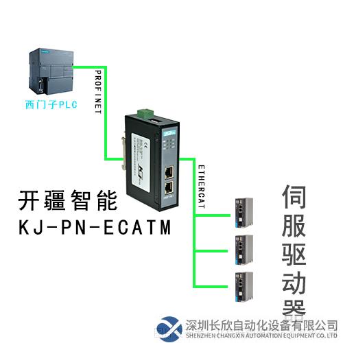 拓撲圖 開疆智能Ethercat轉profinet網關.png