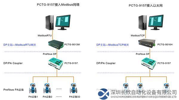 PCTG-9157-M網絡.jpg
