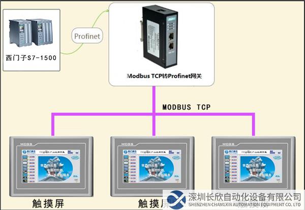 拓撲圖 開疆智能Ethernet轉ModbusTCP網關.png