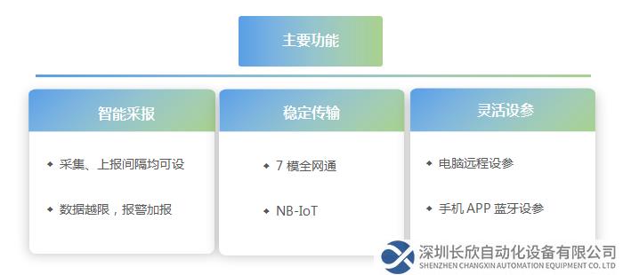 主要功能：智能采報、穩定傳輸、靈活設參