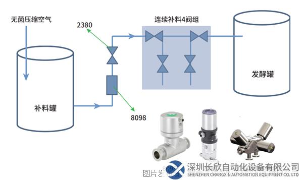 發酵精確補料.png