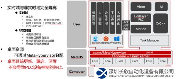 中科時代：以算控一體為核心，破解工業(yè)控制難題——2485.png