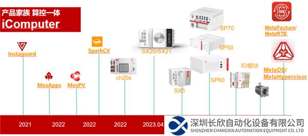 中科時代：以算控一體為核心，破解工業(yè)控制難題——729.png