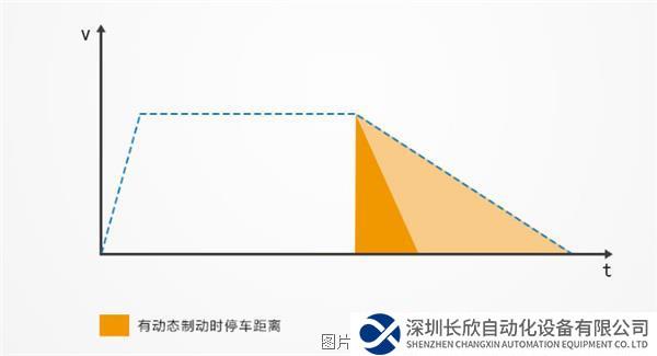 動態制動.jpg