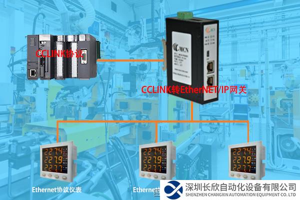 CCLINK轉EtherNETIP網關1.png